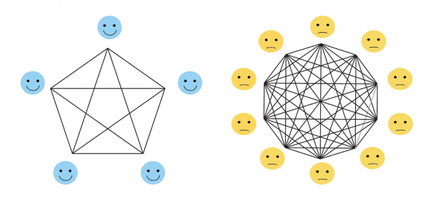 Communication pathways