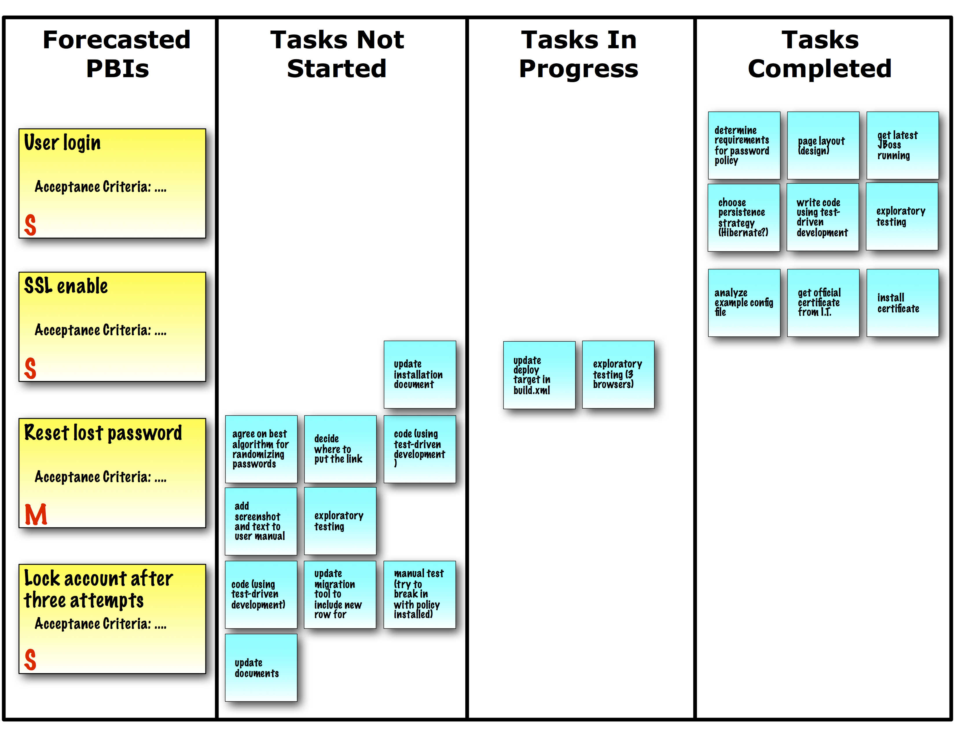 Product Owner: Notebook Journal Agile Scrum project notes